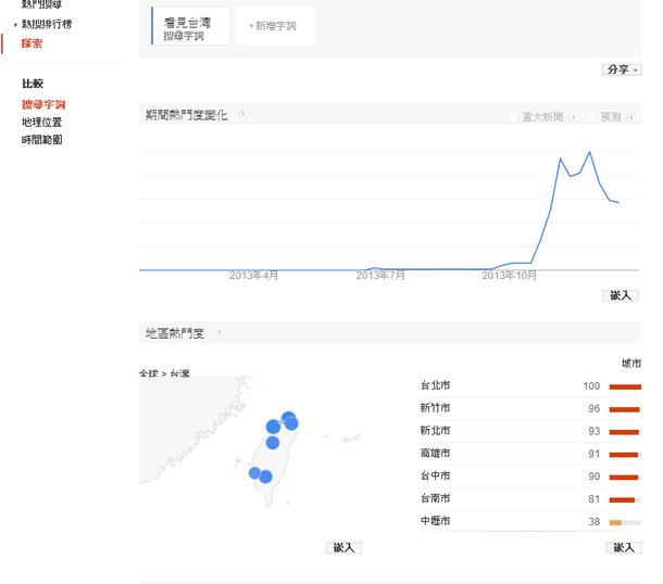 Google 公布 2013年搜尋趨勢排行榜,棒球經典賽、黃色小鴨...榜上有名 Google 公布 2013年搜尋趨勢排行榜,棒球經典賽、黃色小鴨...榜上有名