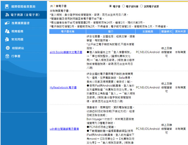 桃園縣開放線上借閱電子書，商業週刊、遠見、媽媽寶寶......隨你借閱(NB、PC、Android、IOS 都適用)