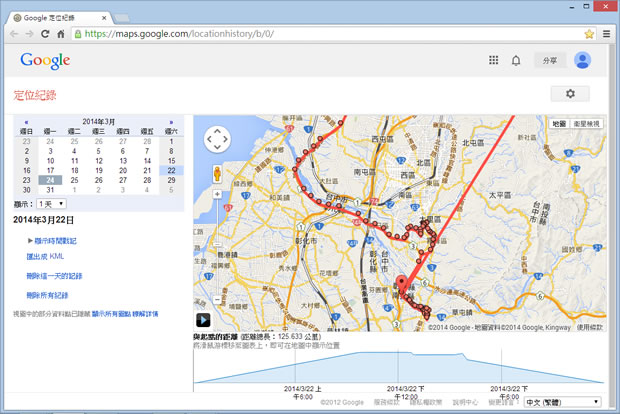 「Google 定位紀錄」在地圖上清楚的呈現每天行經路線與時間 「Google 定位紀錄」在地圖上清楚的呈現每天行經路線與時間