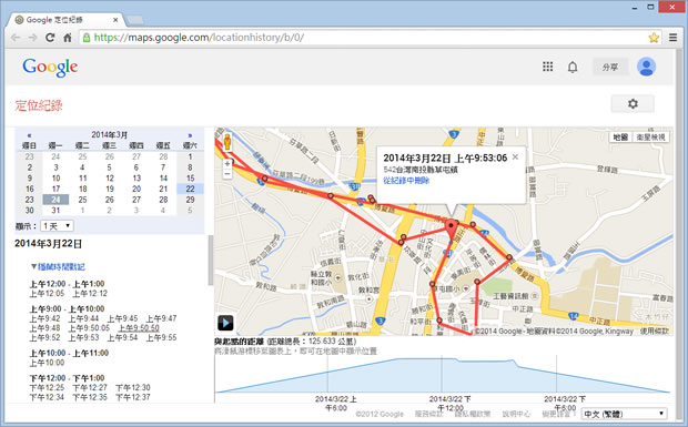 「Google 定位紀錄」在地圖上清楚的呈現每天行經路線與時間