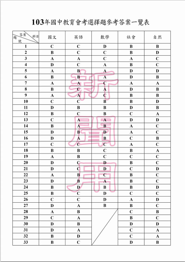 103年國中教育會考試題目與答案