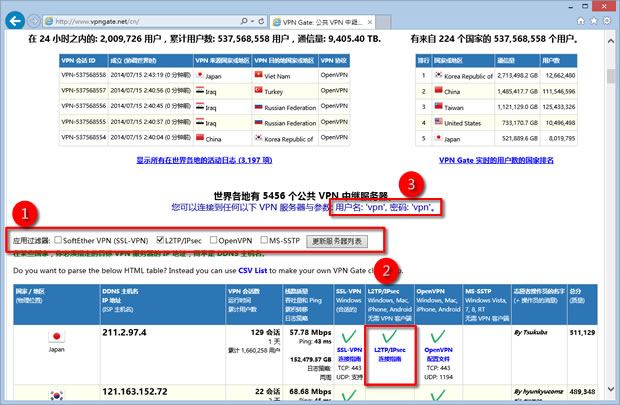 如何使用 Android 系統中內建的 VPN 功能進行 VPN 連線？