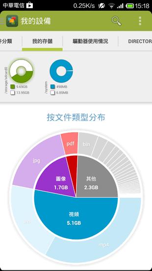 ﹝Android﹞My Device Storage Analyser 圖形化儲存空間分析工具