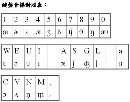 如何輸入 KK 音標？
