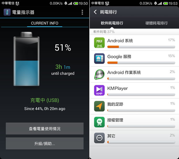 ﹝Android﹞BatteryBot Battery Indicator 詳細的電池電量指示器