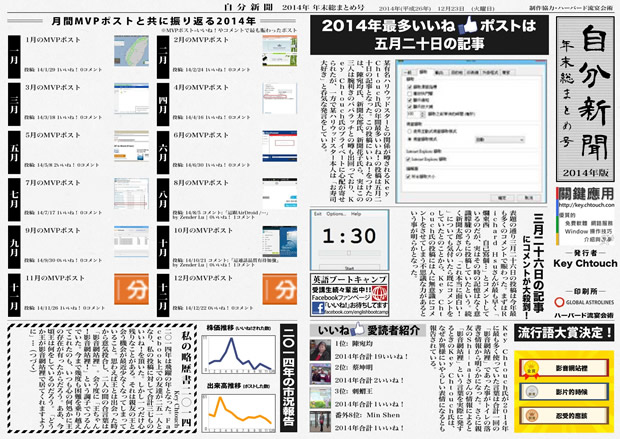 自分新聞 - Facebook 年度人氣發文自動產生器