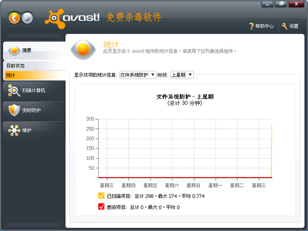 Free Antivirus 免費的防毒軟體