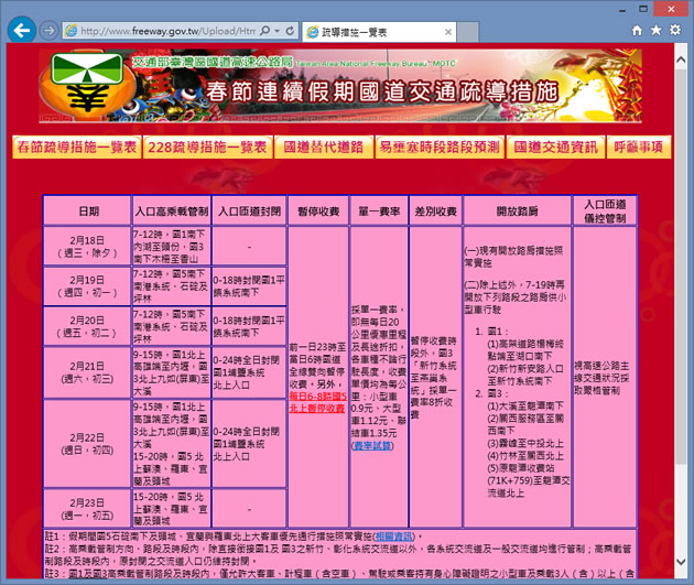 104年春節與 228連續假期國道疏導措施、替代道路與易壅塞時段及路段預測