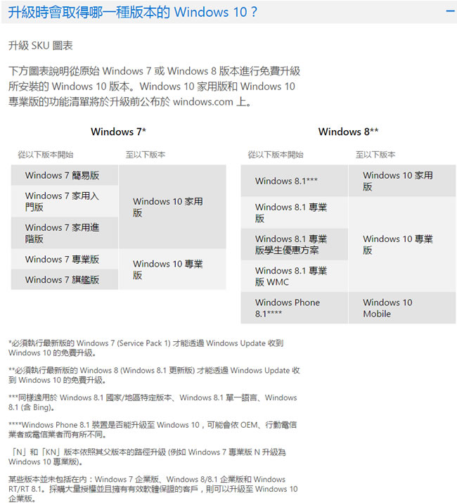 立即預約 Windows 10 免費升級
