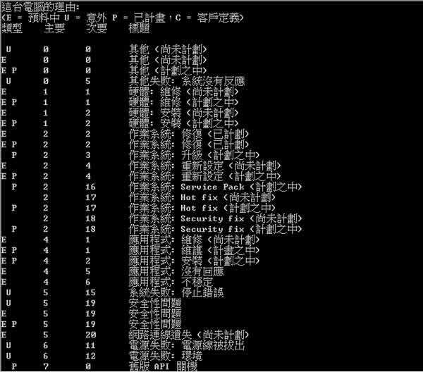 善用Windows 7內建的工作排程器，設定電腦定時自動關機、休眠或自動重開機！