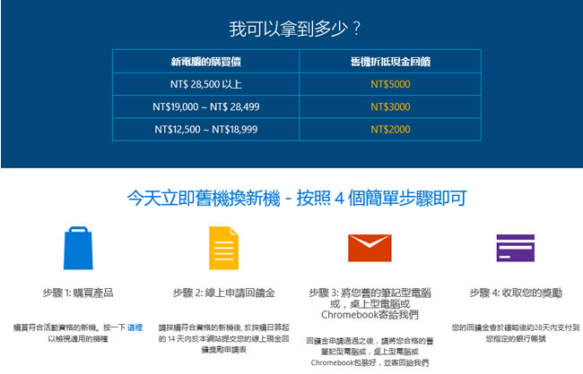 買電腦嗎？利用舊機換新機，微軟就幫你出 2000 ~ 5000 的現金補助款