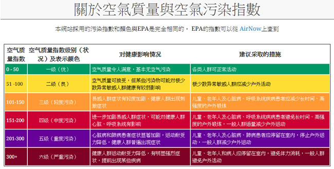 Air Pollution in World 即時顯示全球各區域空氣污染指數 Air Pollution in World 即時顯示全球各區域空氣污染指數