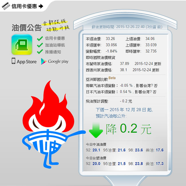 GoodLife 中油油價每周漲跌預測