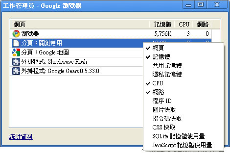 「Google Chrome」 Google 所開發速度飛快的免費網路瀏覽器 ！