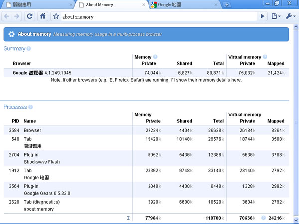 「Google Chrome」 Google 所開發速度飛快的免費網路瀏覽器 ！