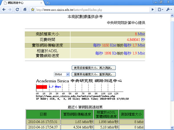 來中央研究院測試 ADSL 網路連線速度！