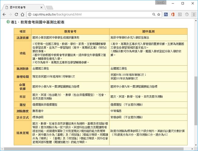 國中教育會考歷屆試題、答案免費下載