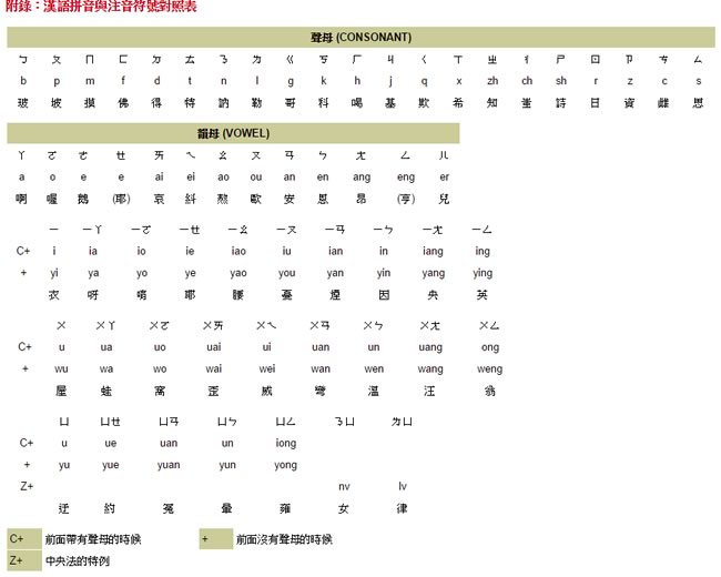 教育部「注音符號與漢語拼音對照表」