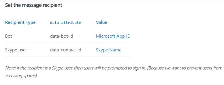 如何將 Skype 嵌入網頁內？