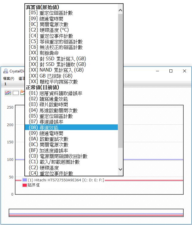 CrystalDiskInfo 電腦硬碟檢測免費工具( 繁體中文免安裝版) CrystalDiskInfo 電腦硬碟檢測免費工具( 繁體中文免安裝版)