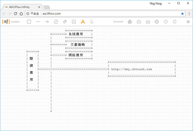 ASCIIFlow Infinity 線上繪製 ASCII 圖表