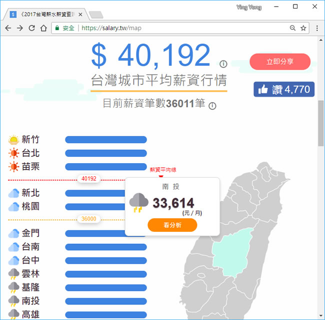 「台灣薪資地圖」幫你算算薪資排名 「台灣薪資地圖」幫你算算薪資排名