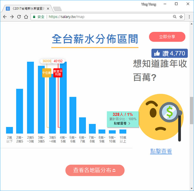 「台灣薪資地圖」幫你算算薪資排名 「台灣薪資地圖」幫你算算薪資排名