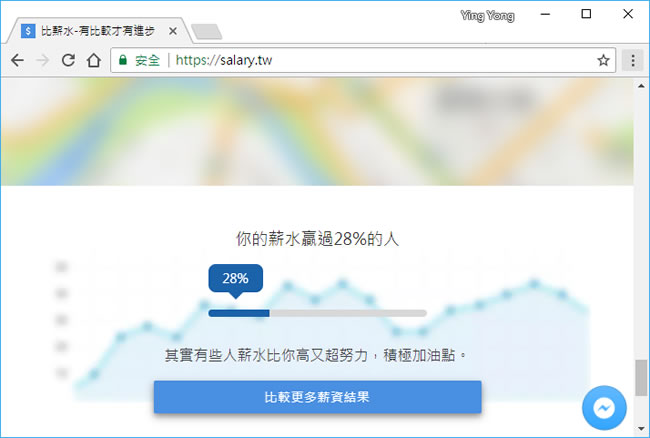 「台灣薪資地圖」幫你算算薪資排名 「台灣薪資地圖」幫你算算薪資排名