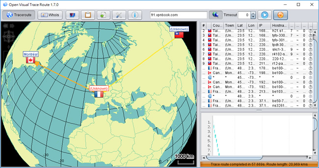 Open Visual Traceroute 封包可視化傳遞到目的地所經的路徑