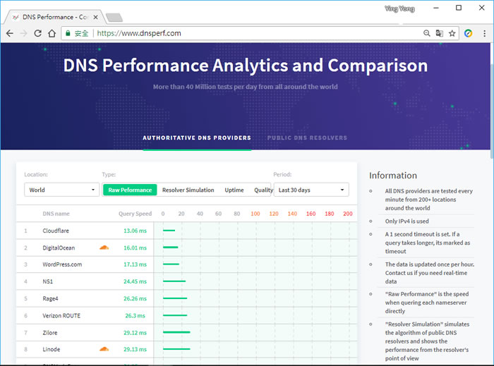 Cloudflare 提供 1.1.1.1 的免費 DNS 服務