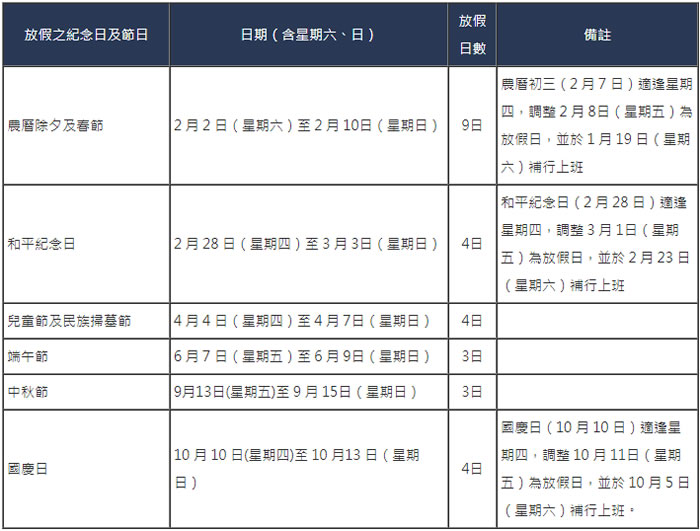 行政院人事行政總處 - 中華民國108年（西元2019年）政府行政機關辦公日曆表下載