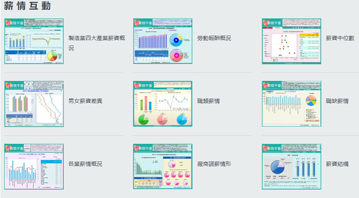 來「行政院主計總處 - 薪情平臺」與全體受僱員工比較薪資 來「行政院主計總處 - 薪情平臺」與全體受僱員工比較薪資