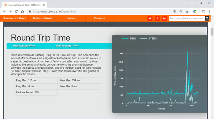 SourceForge Speed Test 網路測速免費服務 SourceForge Speed Test 網路測速免費服務