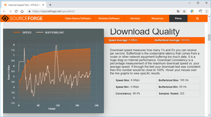 SourceForge Speed Test 網路測速免費服務 SourceForge Speed Test 網路測速免費服務