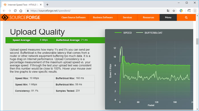 SourceForge Speed Test 網路測速免費服務 SourceForge Speed Test 網路測速免費服務