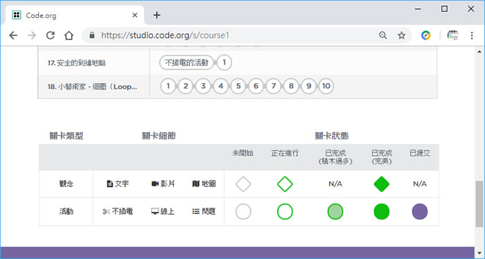 Code.org 適合 4到 18歲學習程式設計的免費教育網站 Code.org 適合 4到 18歲學習程式設計的免費教育網站