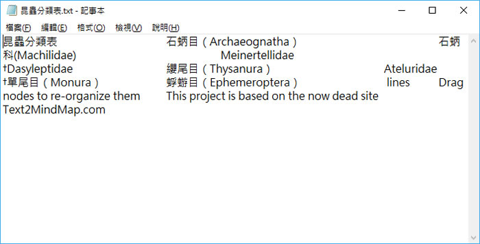 Text2MindMap 利用記事本來建立心智圖 Text2MindMap 利用記事本來建立心智圖