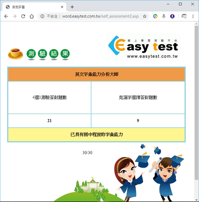 「英語字彙能力分析大師」線上就能免費英語字彙能力檢測