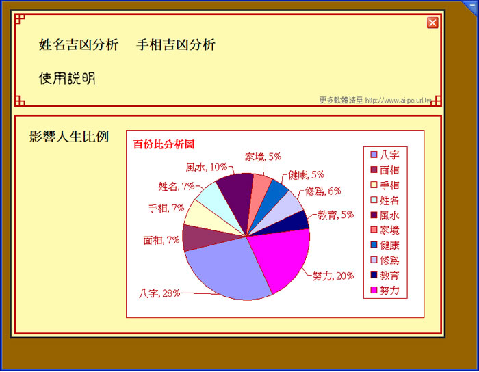 免安裝「姓名吉凶分析」輸入姓名就幫你分析吉凶