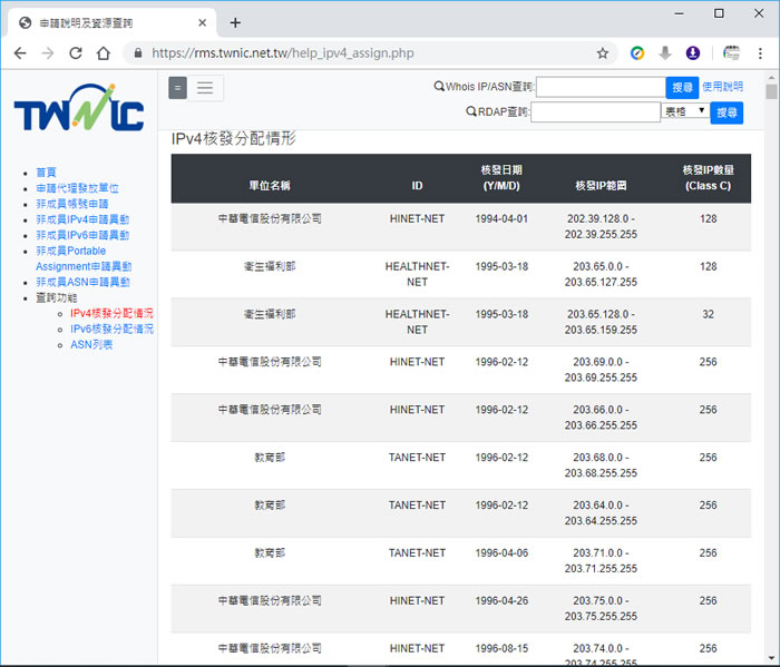 台灣 IPv4、IPv6  位址分配一覽表