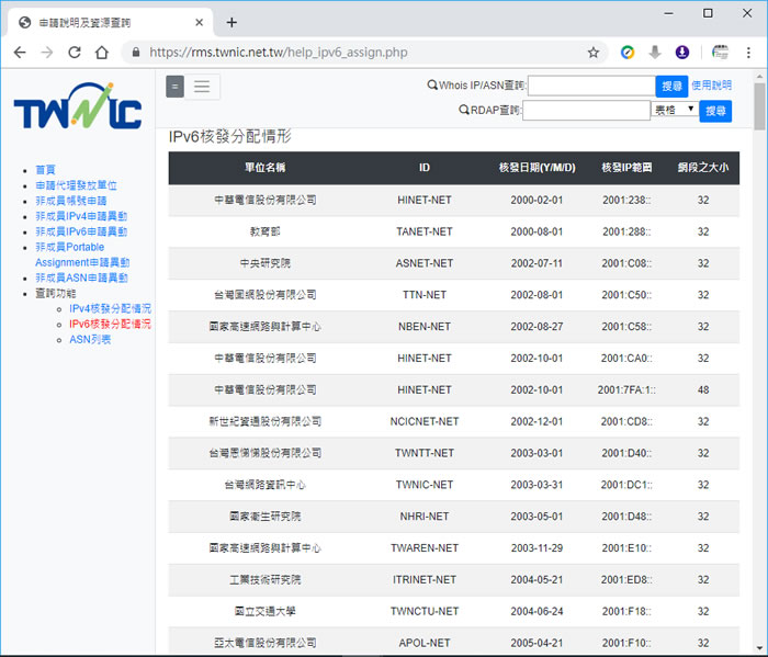 台灣 IPv4、IPv6  位址分配一覽表