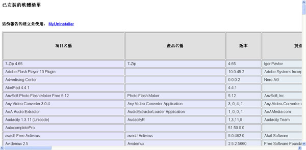 MyUninstaller 輕巧好用的程式移除軟體﹝免安裝繁體中文版﹞ MyUninstaller 輕巧好用的程式移除軟體﹝免安裝繁體中文版﹞