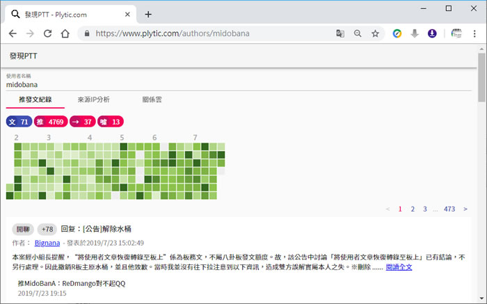 [ 發現 PTT ]輸入 PTT 帳號，推發文紀錄馬上一覽無遺