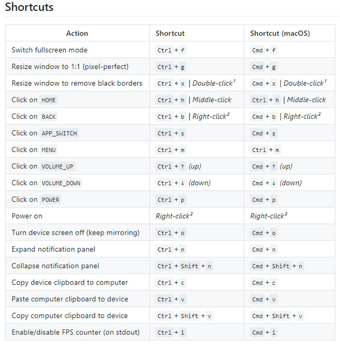 Scrcpy 用電腦操控 Android 手機 Scrcpy 用電腦操控 Android 手機