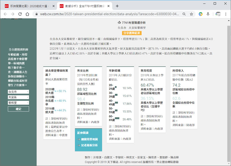 天下雜誌「2020 總統大選開票地圖」票數統計分析