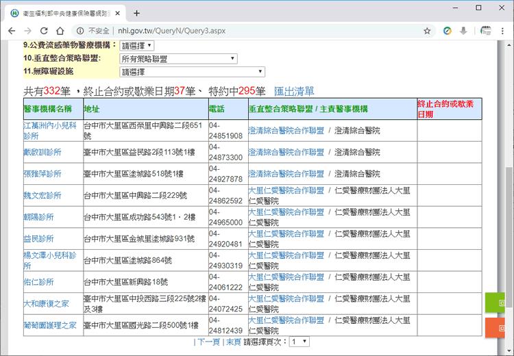 買口罩？先看看附近有那些藥局是「健保特約藥局」