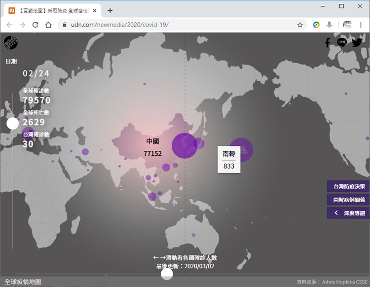 [ 聯合報 ] 圖解台灣新冠肺炎個案身分和關係