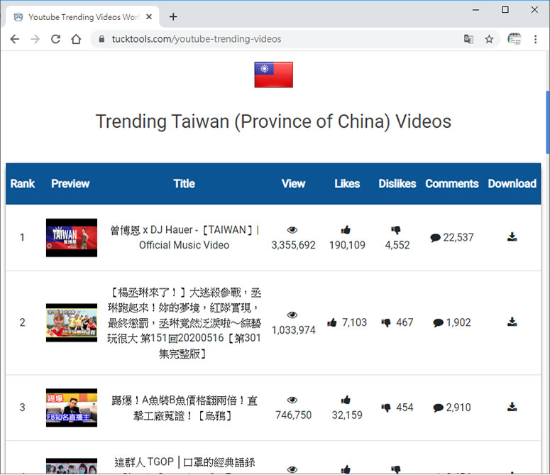 Youtube Trending Videos 世界各地 YouTube 熱門影片搜尋與下載 Youtube Trending Videos 世界各地 YouTube 熱門影片搜尋與下載