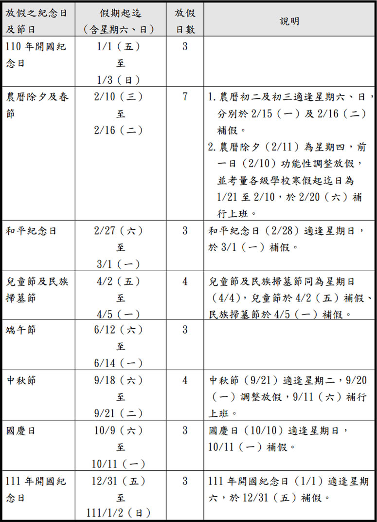 行政院人事行政總處 - 中華民國 110年（西元 2021年）政府行政機關辦公日曆表下載