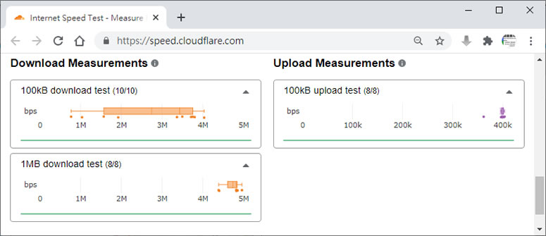 透過 Cloudflare - Speed Test 網站來測試網路速度 透過 Cloudflare - Speed Test 網站來測試網路速度